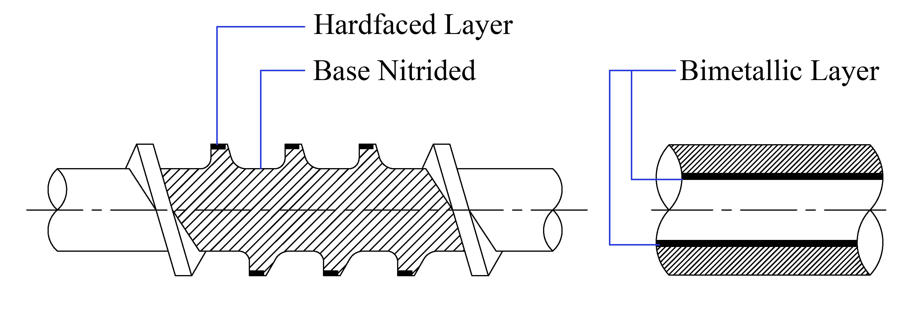 Alloy Layer